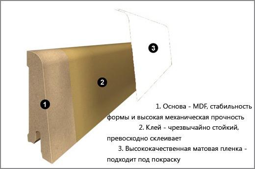 Плинтус
